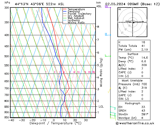 Model temps GFS Th 02.05.2024 00 UTC