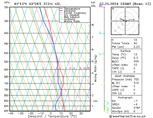 Model temps GFS чт 02.05.2024 03 UTC