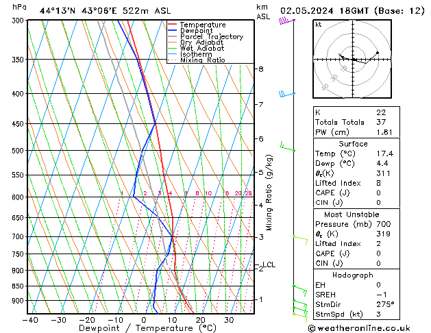 Model temps GFS чт 02.05.2024 18 UTC