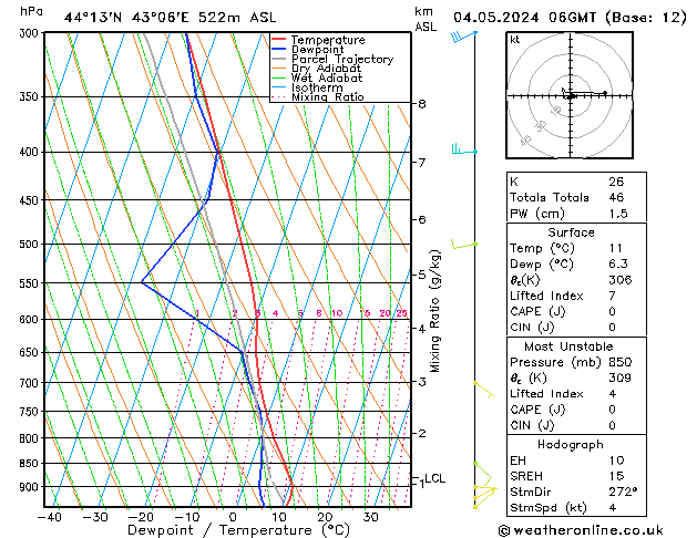 Model temps GFS Sa 04.05.2024 06 UTC