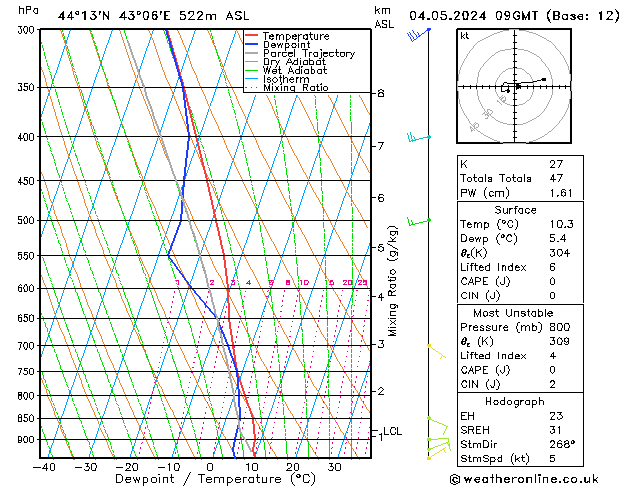 Model temps GFS Sa 04.05.2024 09 UTC