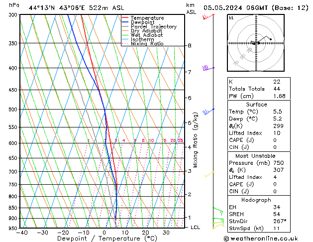 Model temps GFS Вс 05.05.2024 06 UTC