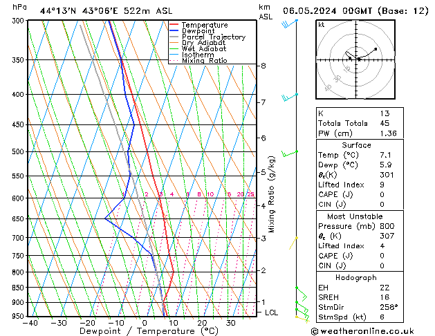 Model temps GFS Mo 06.05.2024 00 UTC