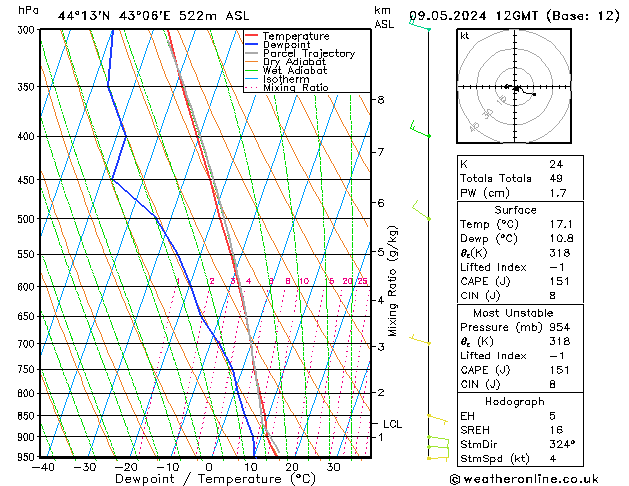 Model temps GFS чт 09.05.2024 12 UTC