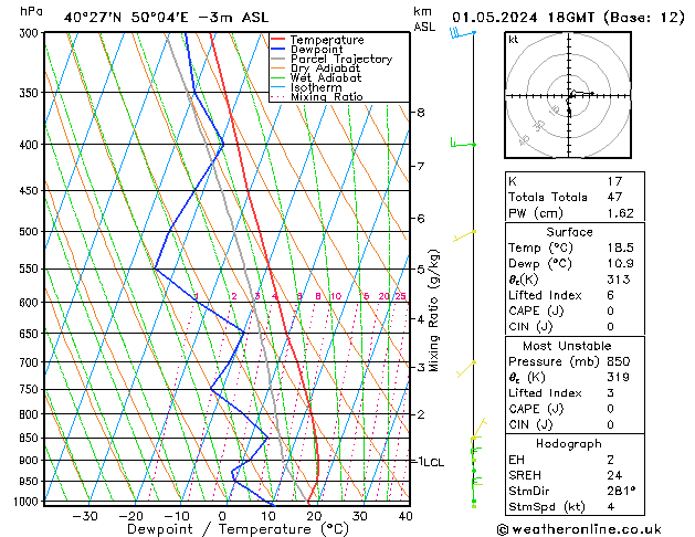 Modell Radiosonden GFS Mi 01.05.2024 18 UTC