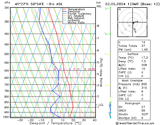 Model temps GFS czw. 02.05.2024 12 UTC