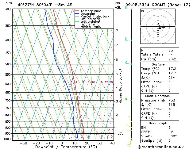 Model temps GFS Čt 09.05.2024 00 UTC