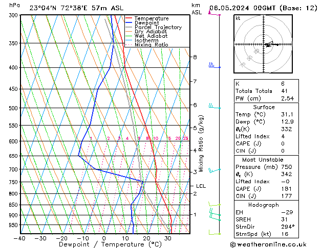 Model temps GFS Mo 06.05.2024 00 UTC