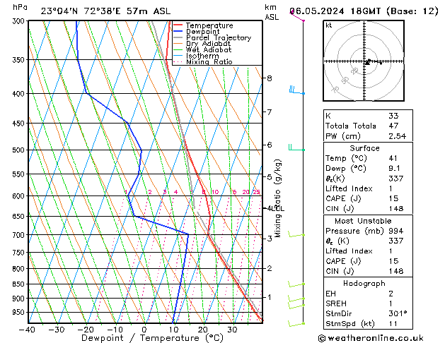 Model temps GFS Mo 06.05.2024 18 UTC