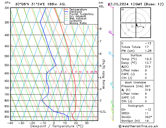 Model temps GFS чт 02.05.2024 12 UTC