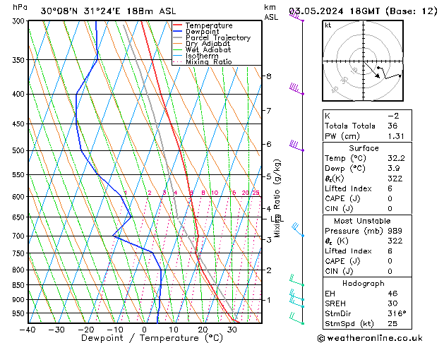 Model temps GFS pt. 03.05.2024 18 UTC