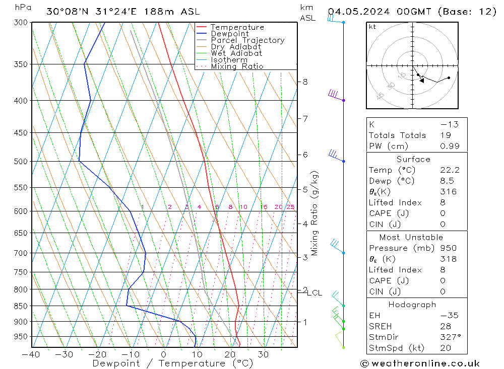 Model temps GFS so. 04.05.2024 00 UTC