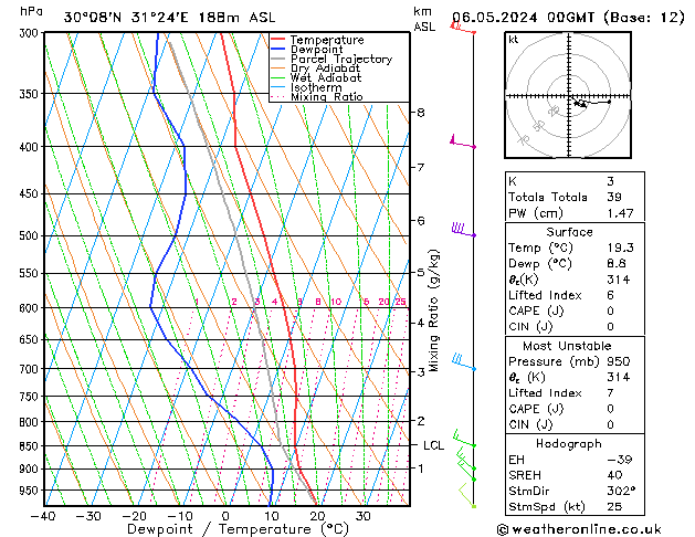 Model temps GFS Mo 06.05.2024 00 UTC