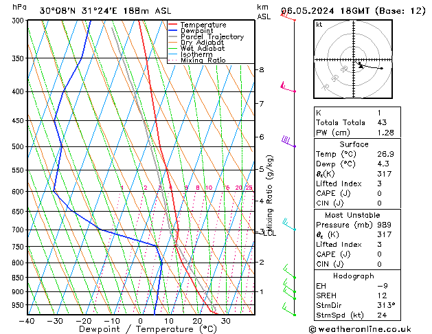 Model temps GFS Pzt 06.05.2024 18 UTC