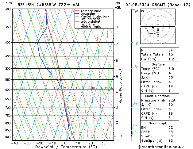 Modell Radiosonden GFS Do 02.05.2024 06 UTC