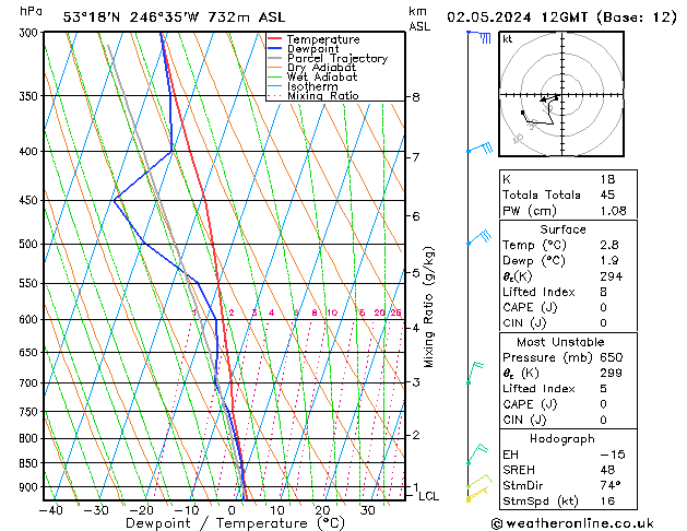 Modell Radiosonden GFS Do 02.05.2024 12 UTC