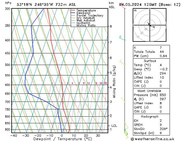 Model temps GFS Cts 04.05.2024 12 UTC