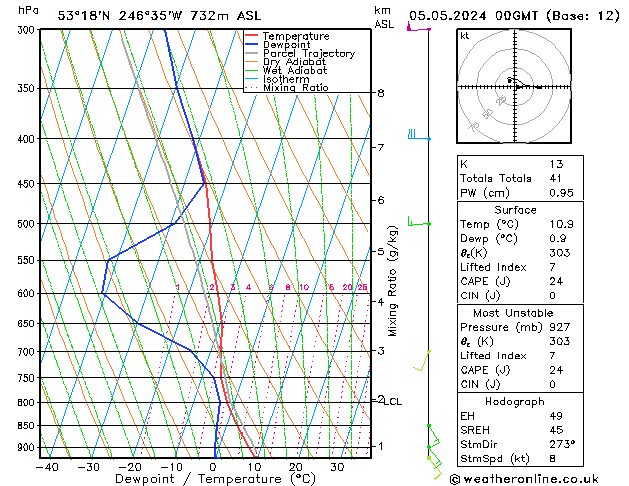 Model temps GFS nie. 05.05.2024 00 UTC