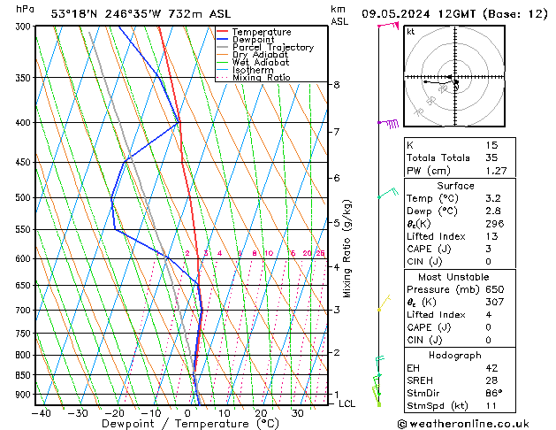 Modell Radiosonden GFS Do 09.05.2024 12 UTC