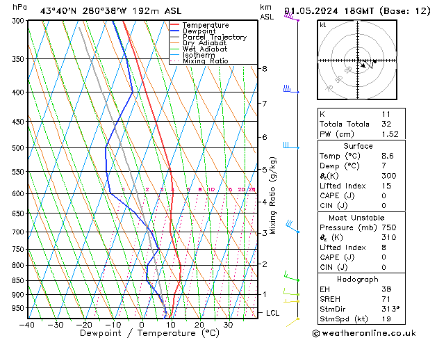 Model temps GFS We 01.05.2024 18 UTC