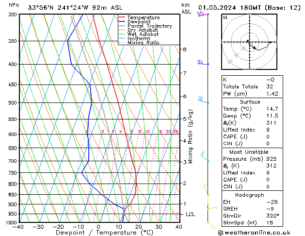 Modell Radiosonden GFS Mi 01.05.2024 18 UTC