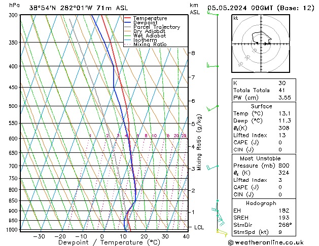 Modell Radiosonden GFS So 05.05.2024 00 UTC