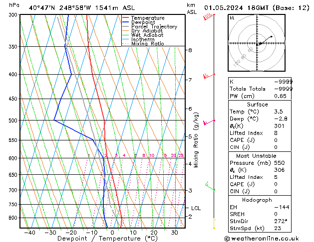 Model temps GFS We 01.05.2024 18 UTC