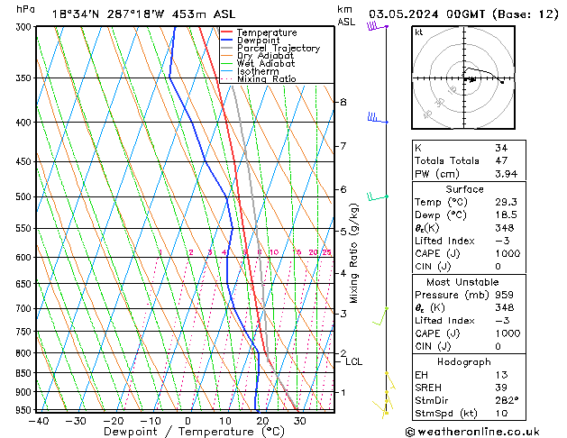 Model temps GFS Fr 03.05.2024 00 UTC