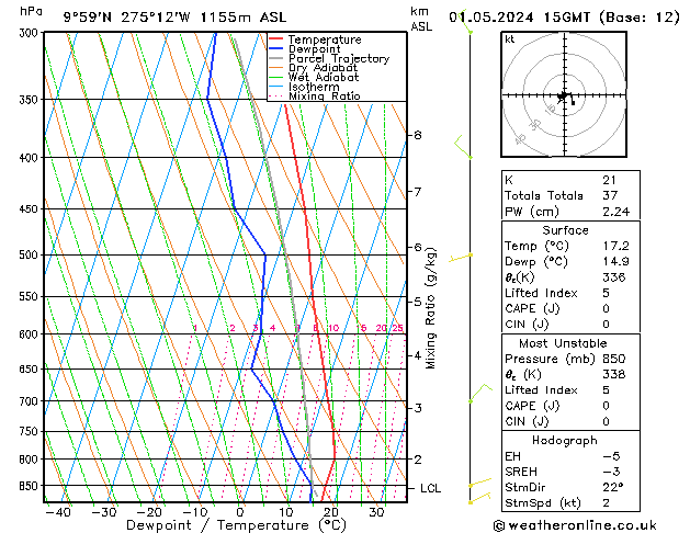 Model temps GFS St 01.05.2024 15 UTC