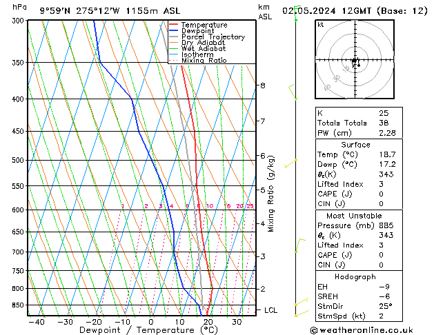 Model temps GFS Čt 02.05.2024 12 UTC