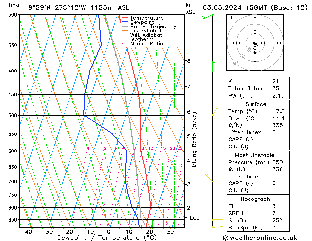 Model temps GFS pt. 03.05.2024 15 UTC