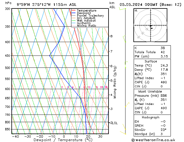 Model temps GFS Su 05.05.2024 00 UTC