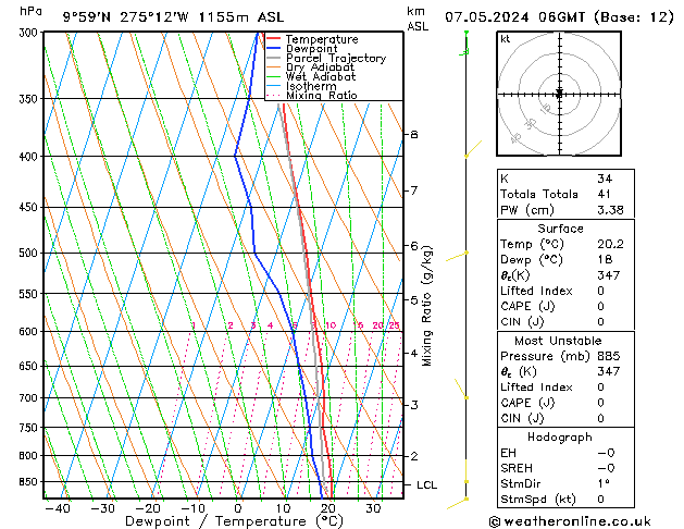 Model temps GFS Tu 07.05.2024 06 UTC