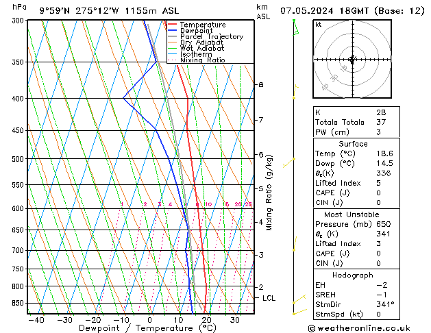 Model temps GFS Út 07.05.2024 18 UTC