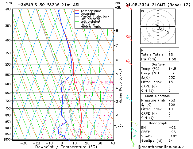  śro. 01.05.2024 21 UTC