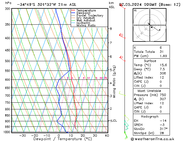  czw. 02.05.2024 00 UTC