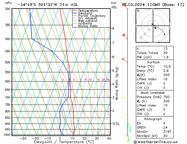  czw. 02.05.2024 12 UTC