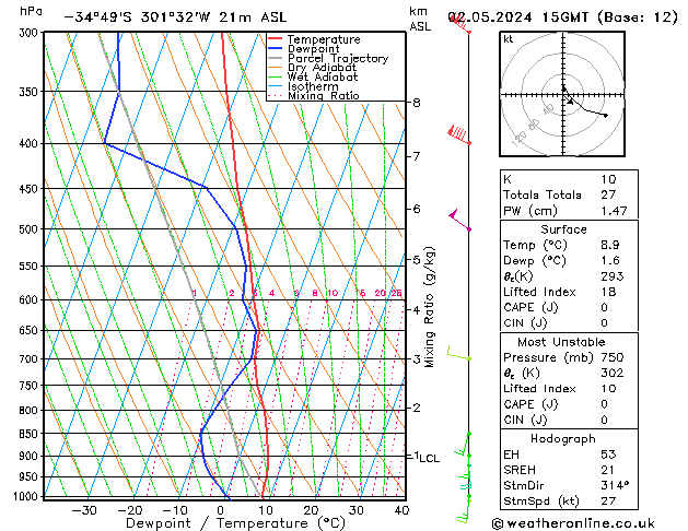  czw. 02.05.2024 15 UTC