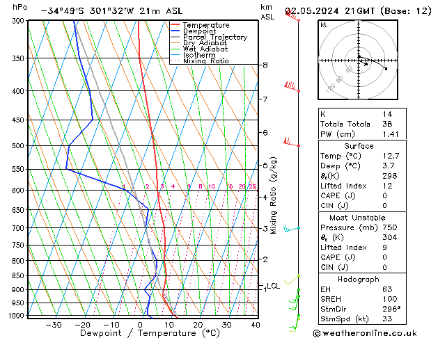  czw. 02.05.2024 21 UTC