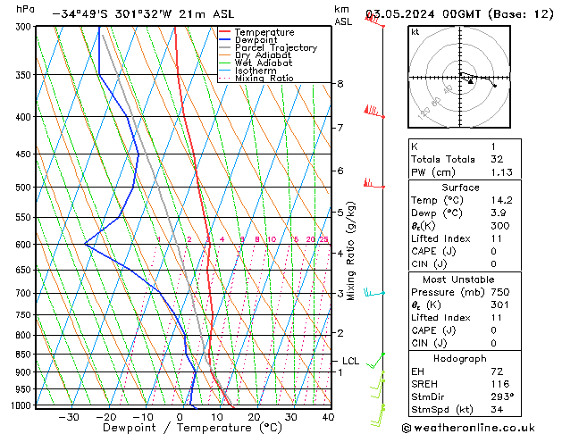  pt. 03.05.2024 00 UTC