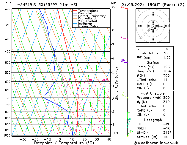 Model temps GFS so. 04.05.2024 18 UTC