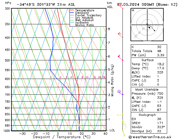 Model temps GFS Sa 07.05.2024 00 UTC