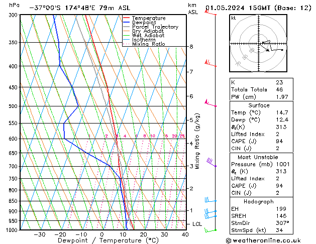 Model temps GFS Qua 01.05.2024 15 UTC