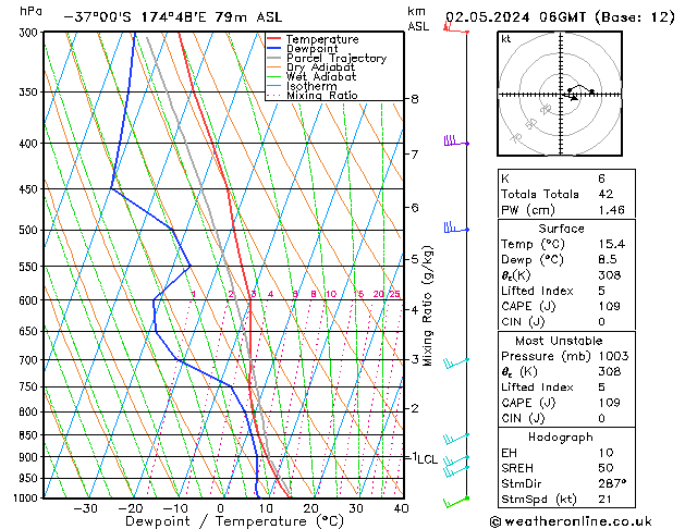 Modell Radiosonden GFS Do 02.05.2024 06 UTC