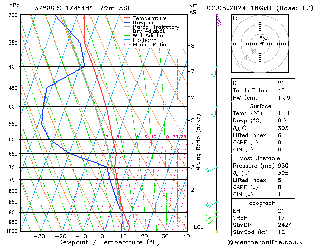 Model temps GFS Čt 02.05.2024 18 UTC