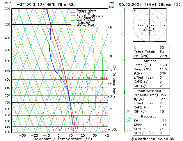 Model temps GFS dim 05.05.2024 18 UTC