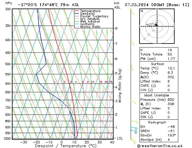 Model temps GFS Tu 07.05.2024 00 UTC