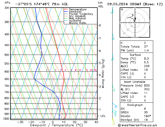 Model temps GFS Th 09.05.2024 00 UTC