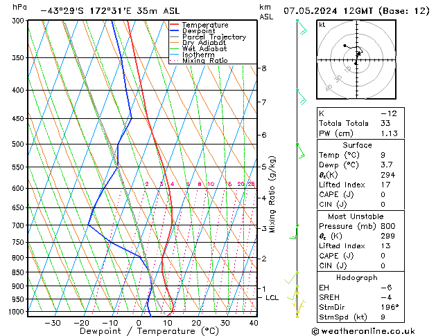 Model temps GFS Út 07.05.2024 12 UTC