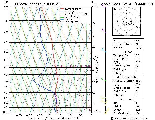 Modell Radiosonden GFS Do 09.05.2024 12 UTC